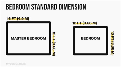 standard bedroom size in meters